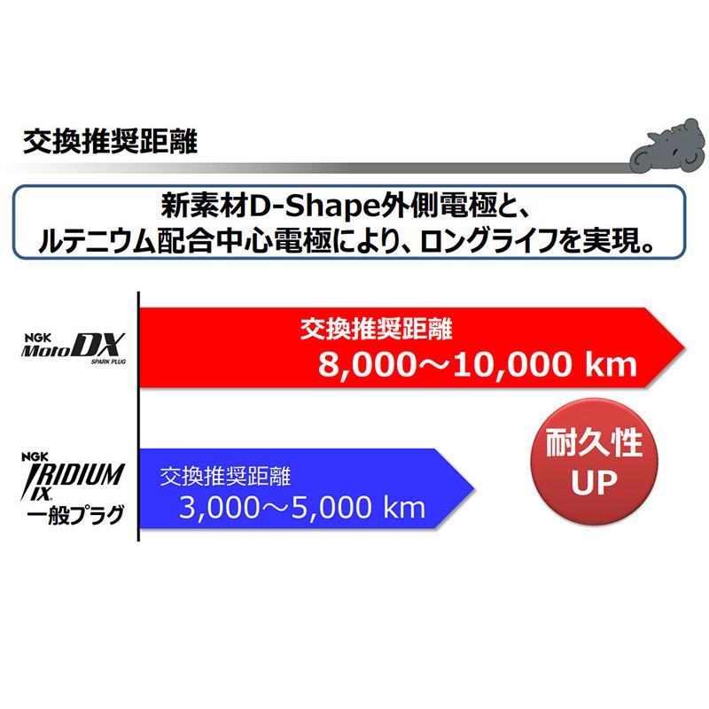 NGK スズキ GSX-S125 MotoDXスパークプラグ CPR8EDX-9S 95321