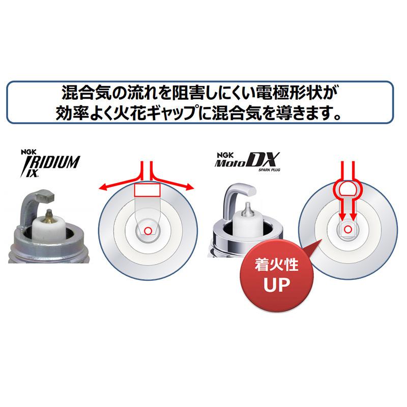 NGK スズキ GSX-R1000R ABS NGK MotoDX スパークプラグ 4本セット