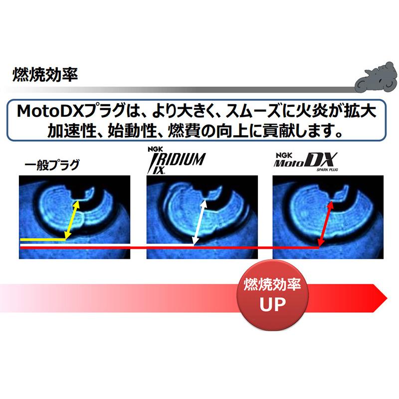 スズキ GSX1300Rハヤブサ NGK MotoDXスパークプラグ 4本セット CR9EDX-S 91579 99 - 07.6 モトデラックス バイク 2輪 単車 :cr9edx-s-yp-ya0000281:サンデーメカニック - 通販 - Yahoo!ショッピング スズキ GSX1300Rハヤブサ NGK MotoDXスパークプラグ 4本セット CR9EDX-S 91579 99 - 07.6 モトデラックス バイク 2輪 単車 :cr9edx-s-yp-ya0000281:サンデーメカニック - 通販 - Yahoo!ショッピング