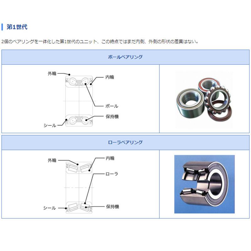 スバル プレオ プラス GMB リア ハブベアリング 左右セット GH33100 LA300F H24.12 - H26.05 ハブユニット ホイールベアリング_3