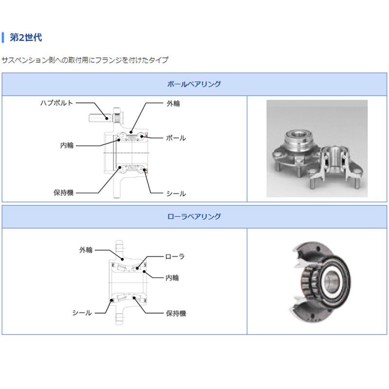 スバル プレオ プラス GMB リア ハブベアリング 左右セット GH33100 LA300F H24.12 - H26.05 ハブユニット ホイールベアリング_4