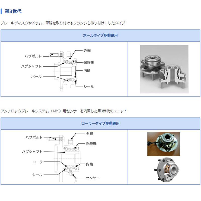 スバル プレオ プラス GMB リア ハブベアリング 左右セット GH33100 LA300F H24.12 - H26.05 ハブユニット ホイールベアリング_5