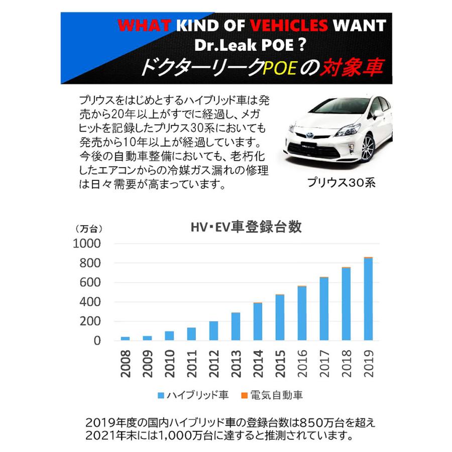 Dr.Leak POE蛍光剤 潤滑剤入り漏れ止め剤 LL-DR1/P ハイブリッド車 EV 