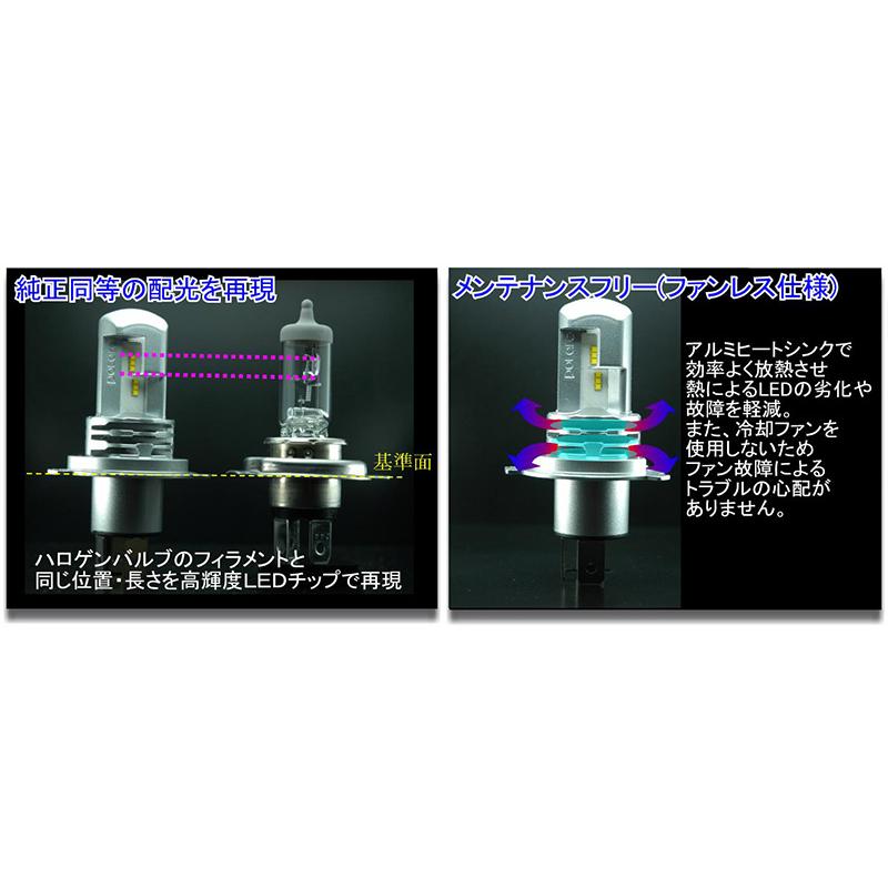 日産車用 POLARG ポラーグ LEDバルブ 12V H4 LED電球 ヘッドランプ 電球色 4200K J-264 P3004C 2個入り｜sunday-mechanic｜05