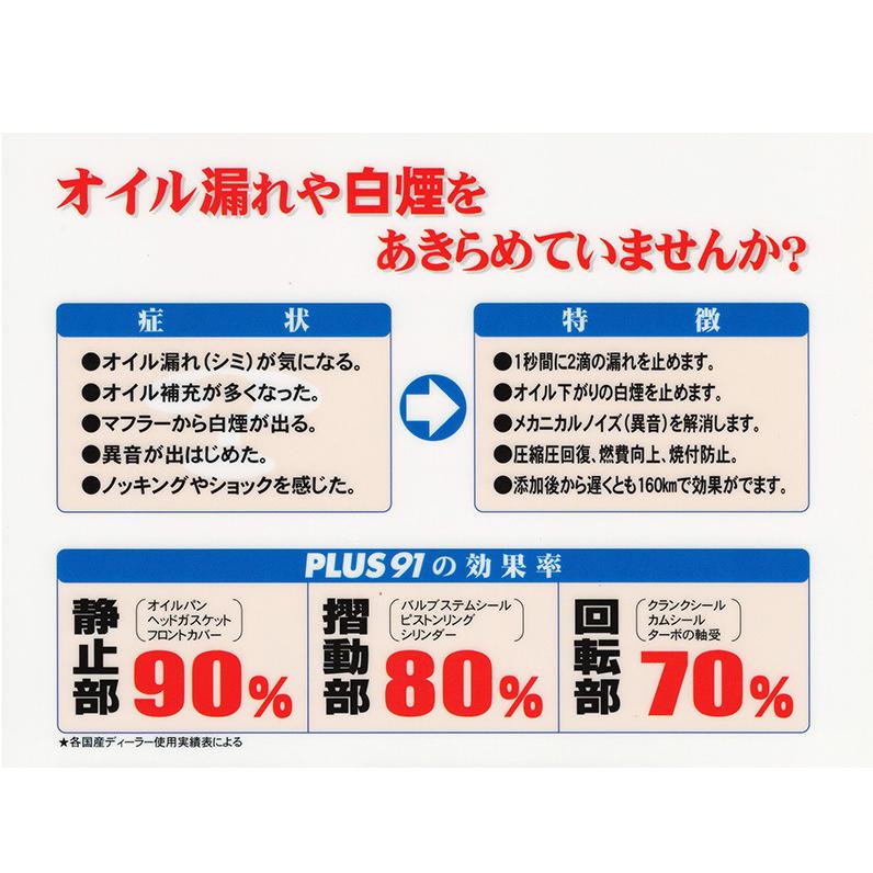 オイル漏れ止め 高性能オイルシーリング剤 PLUS91ECO ミニボトル 軽
