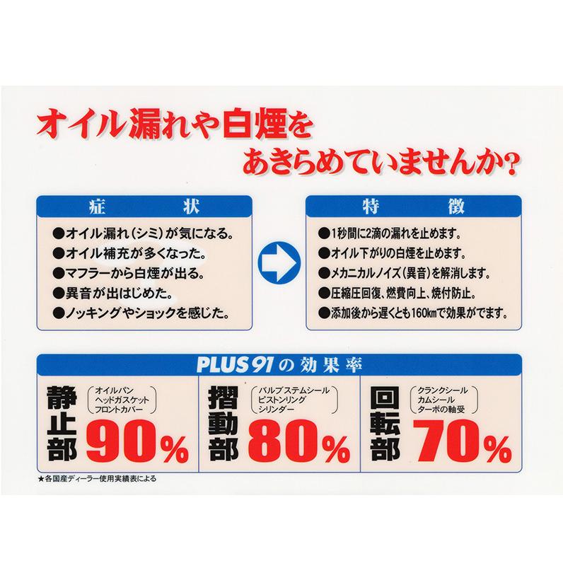 オイル漏れ止め 高性能オイルシーリング剤 PLUS91ECO ミニボトル 軽サイズ 160ml オイル潤滑剤 オイル下がり防止 白煙止め｜sunday-mechanic｜03