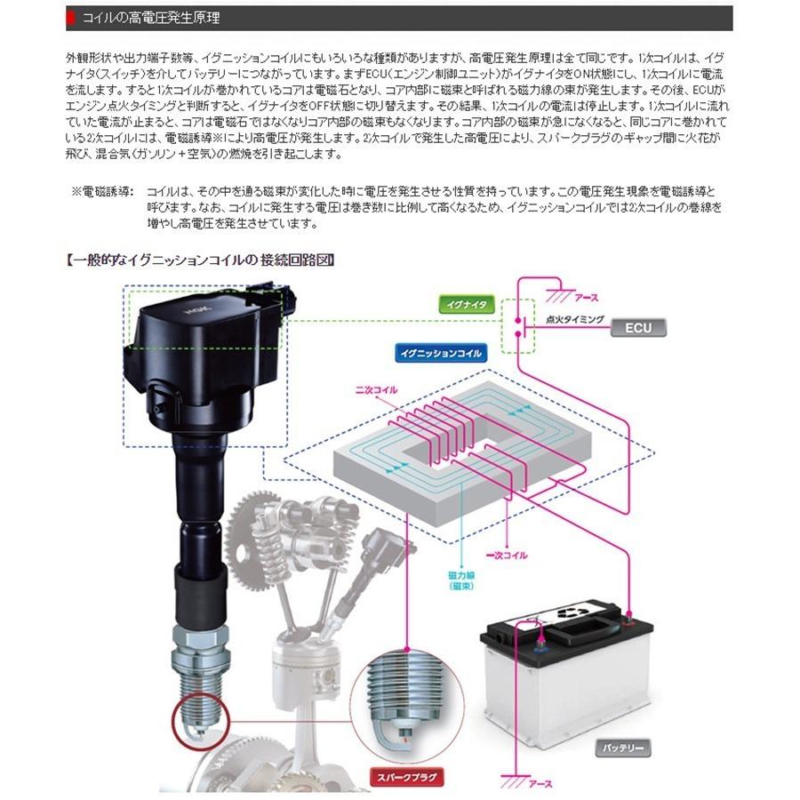 NGK 日産 マーチ イグニッションコイル U5280 4本セット YK12