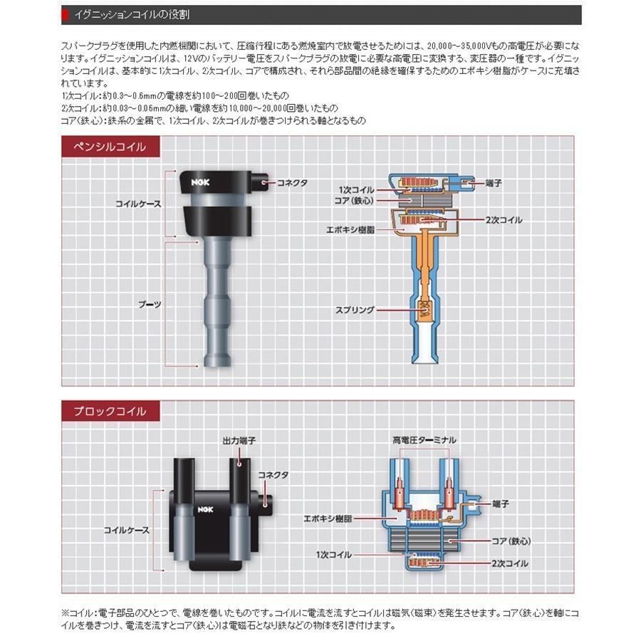 ダイハツ MOVE ムーヴコンテ NGK イグニッションコイル U5386 3本セット L575S L585S KF-DET ターボ H21.12 -｜sunday-mechanic｜02