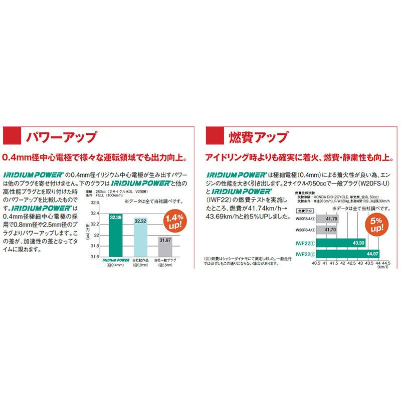 いすゞ ビッグホーン DENSO イリジウムパワープラグ 6本セット IK16 V9110-5303 UBS26GW UBS26DW 6VE1 デンソー イリジウムプラグ｜sunday-mechanic｜06