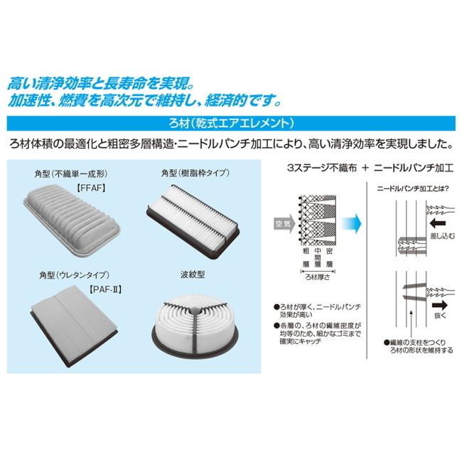 スズキ ツイン DRIVEJOY エアフィルター V9112-S011 EC22S K6A 03.01-05.09 ドライブジョイ エアエレメント｜sunday-mechanic｜03