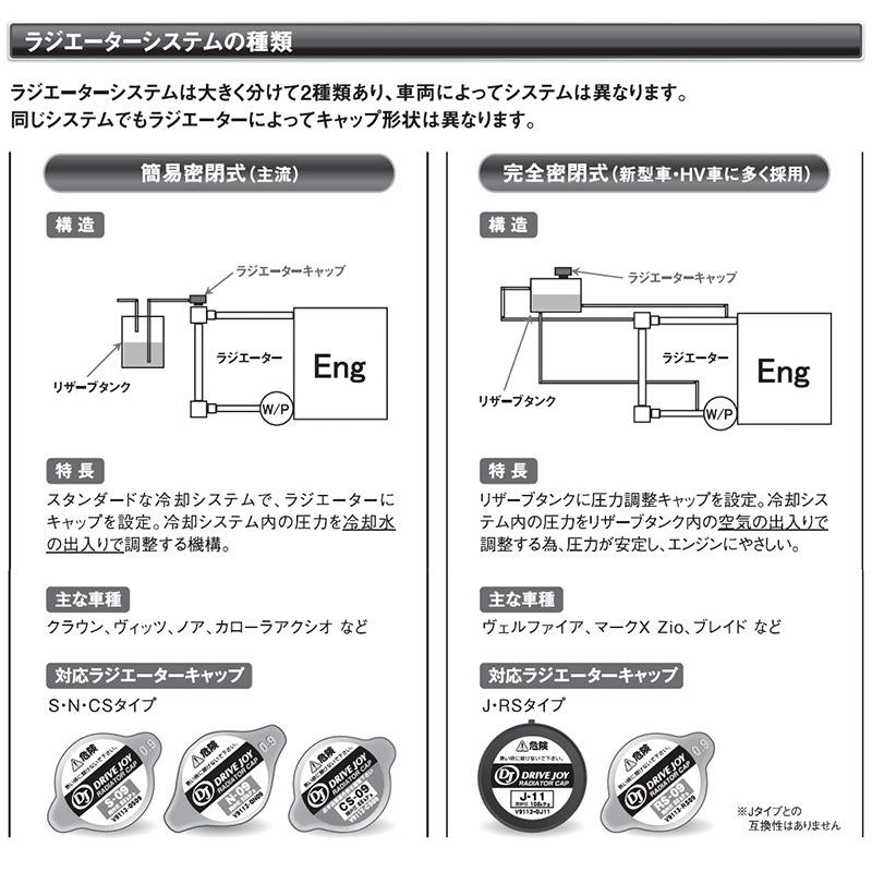 スズキ スイフト ドライブジョイ ラジエターキャップ V9113-0N11 ZC31S 05.09 - 10.09 DRIVEJOY ラジエタキャップ｜sunday-mechanic｜04