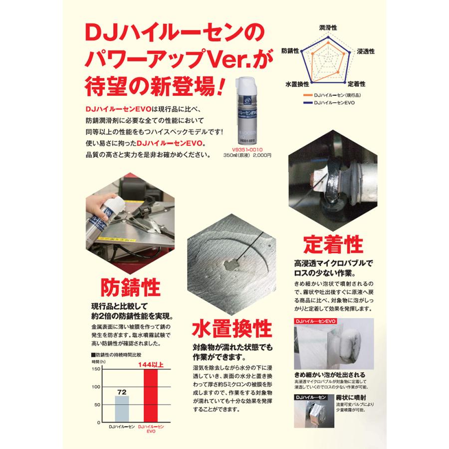 DRIVEJOY DJハイルーセンEVO V9351-0010 高性能 防錆潤滑剤 錆取り