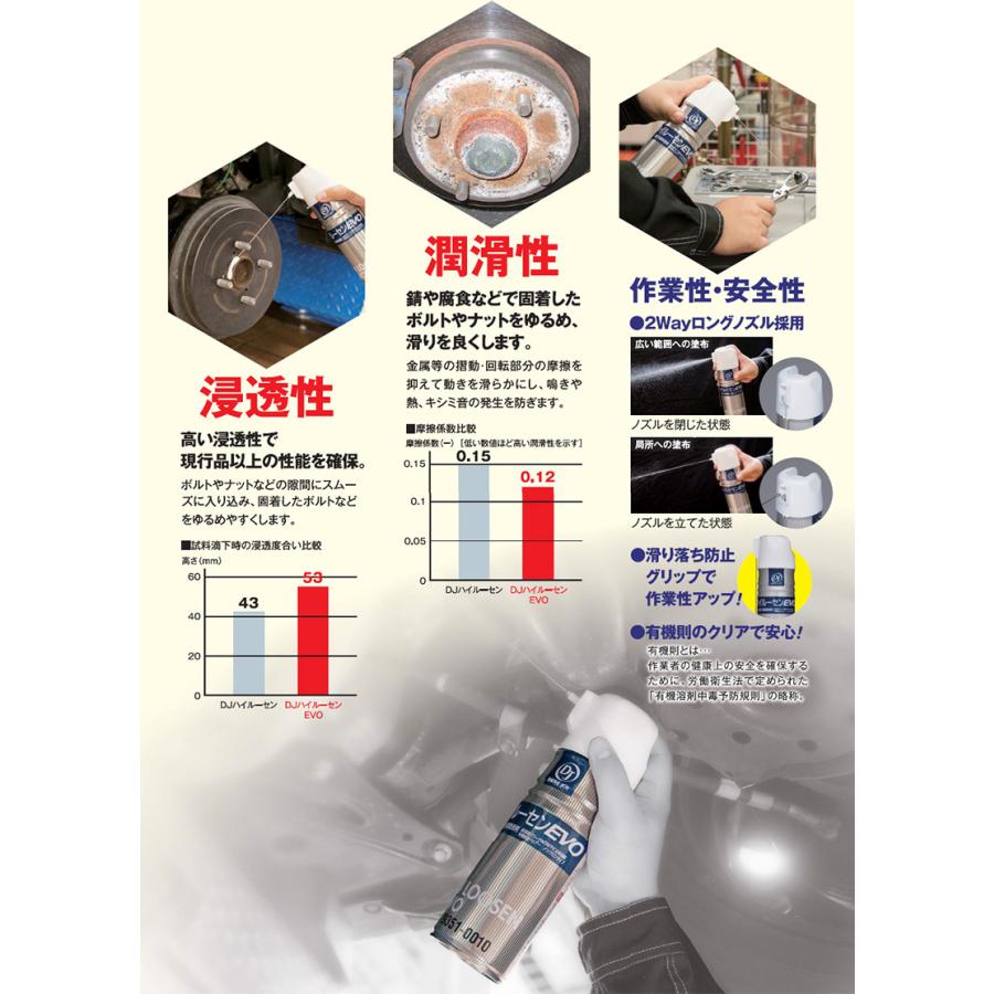 完成品 DJ ドライブジョイ ハイルーセン 有機モリブデン配合防錆浸透