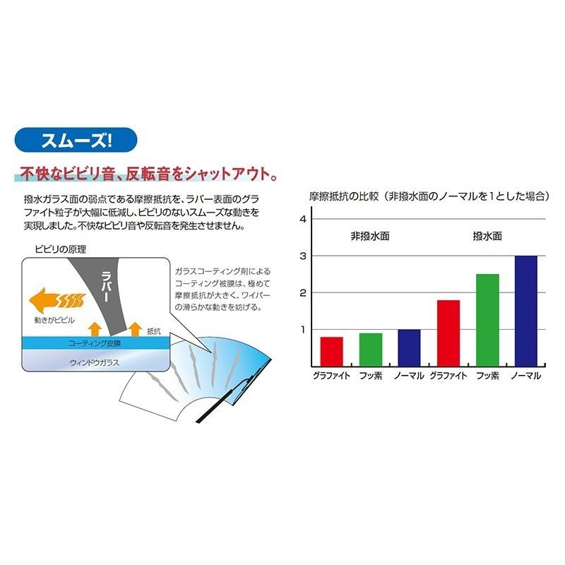 ホンダ フィット ドライブジョイ グラファイトワイパーラバー リア V98NG-E351 長さ 350mm 幅 6mm GE6 GE7 GE8 GE9 GP1 GP4 高性能｜sunday-mechanic｜04