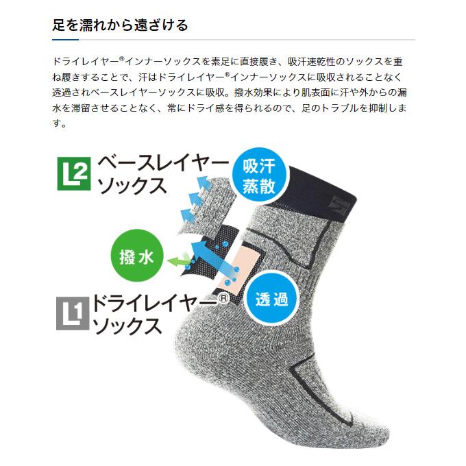ファイントラック（finetrack） ドライレイヤーインナーソックス5本指