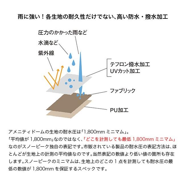 セール snow peak スノーピーク アメニティドーム S SDE-002RＨドームテント 入門用 3人｜sundaymountain｜03