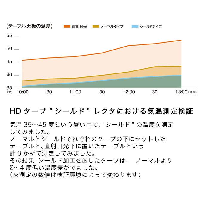 snow peak セール スノーピーク ライトタープ ペンタシールド
