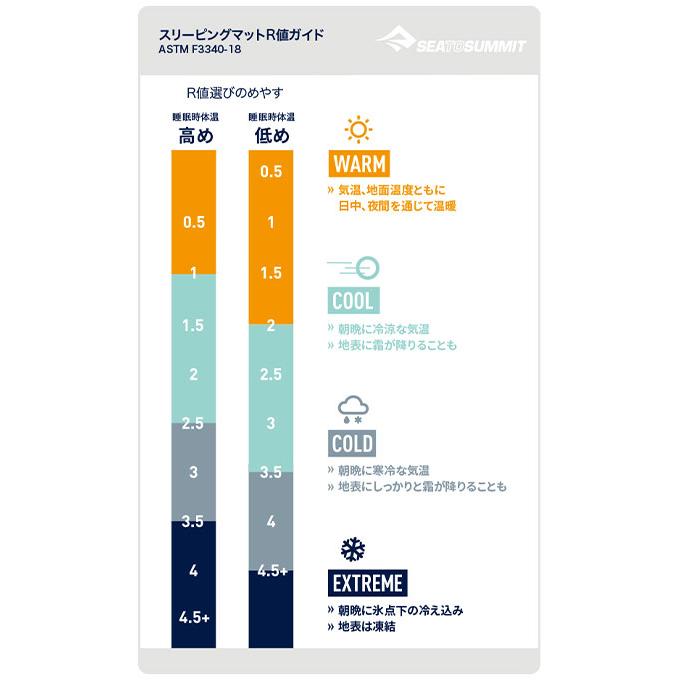 SEA TO SUMMIT（シートゥーサミット） シートゥサミット キャンプ