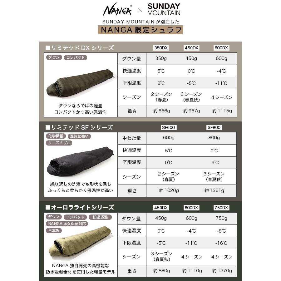 ナンガ×サンデーマウンテン リミテッドシュラフ SF600 NANGA × SUNDAY