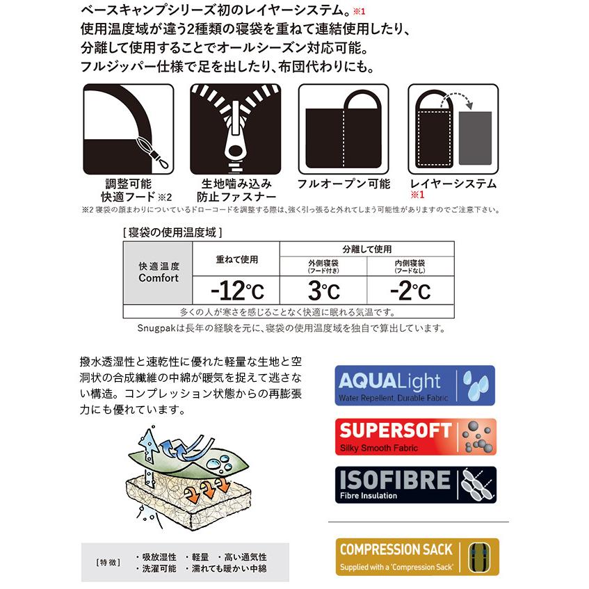 Snugpak スナグパック ベースキャンプスリープシステム SP15704DO シュラフ 封筒型 オールシーズン  デザートタン×オリーブ｜sundaymountain｜03