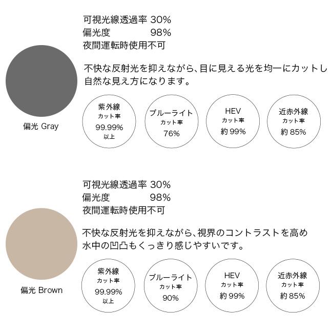 SOLAIZ ソライズ SLD-003 アウトドア偏光レンズ ユニセックス メンズ レディース 眼鏡 メガネ サングラス ブルーライトカット 紫外線カット HEVカット 2025 春夏の画像