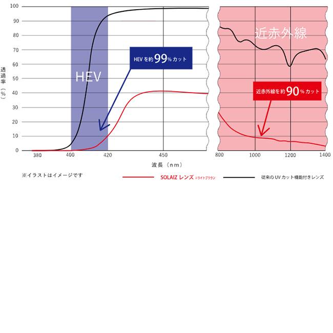 SOLAIZ ソライズ SLD-003 アウトドア偏光レンズ ユニセックス メンズ レディース 眼鏡 メガネ サングラス ブルーライトカット 紫外線カット HEVカット 2025 春夏の画像