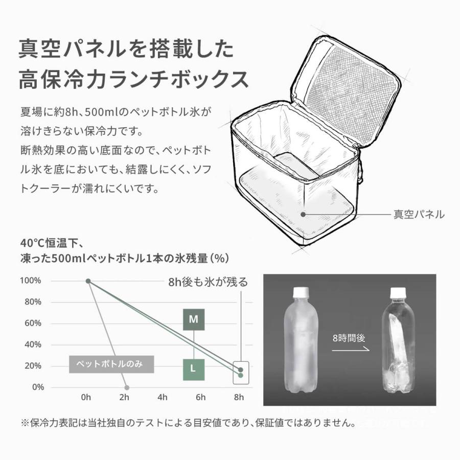 シマノ（SHIMANO） ミニクーラーバッグPRO M BA-002Z Mini Cooler Bag