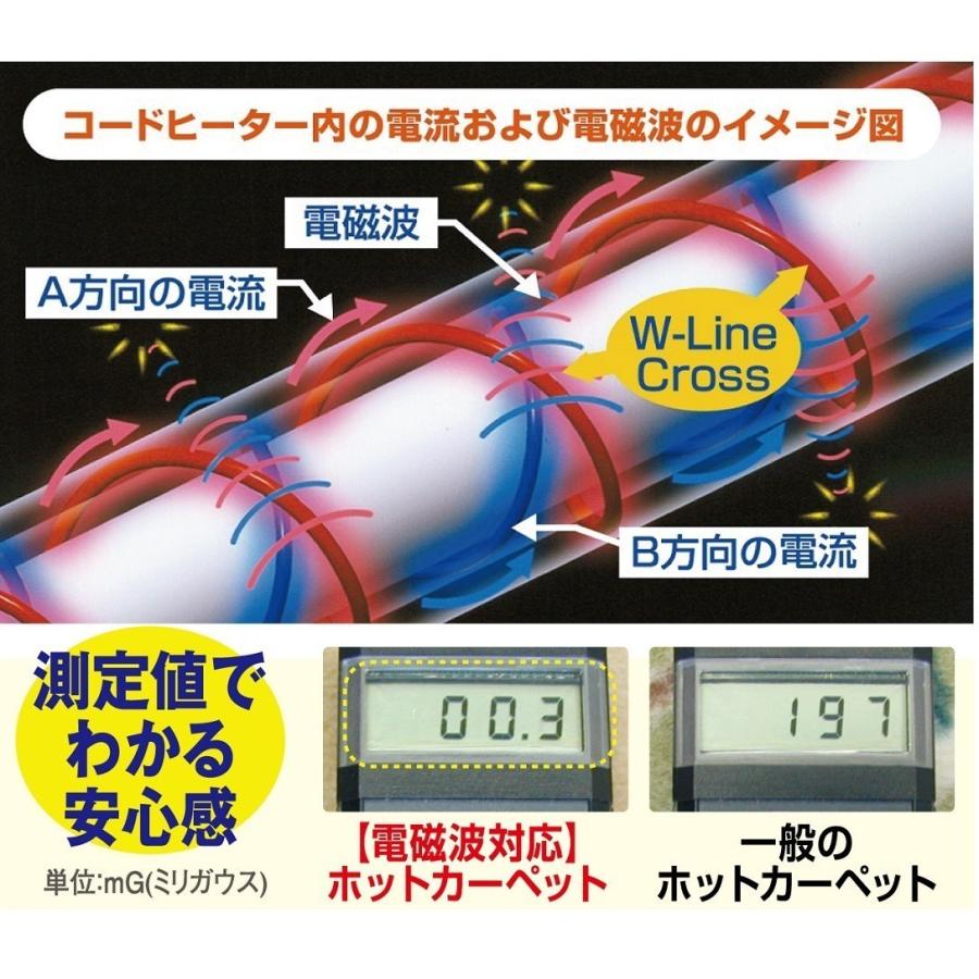 ゼンケン ZENKEN 電磁波99％カット 電気ホットカーペット 2畳カバー