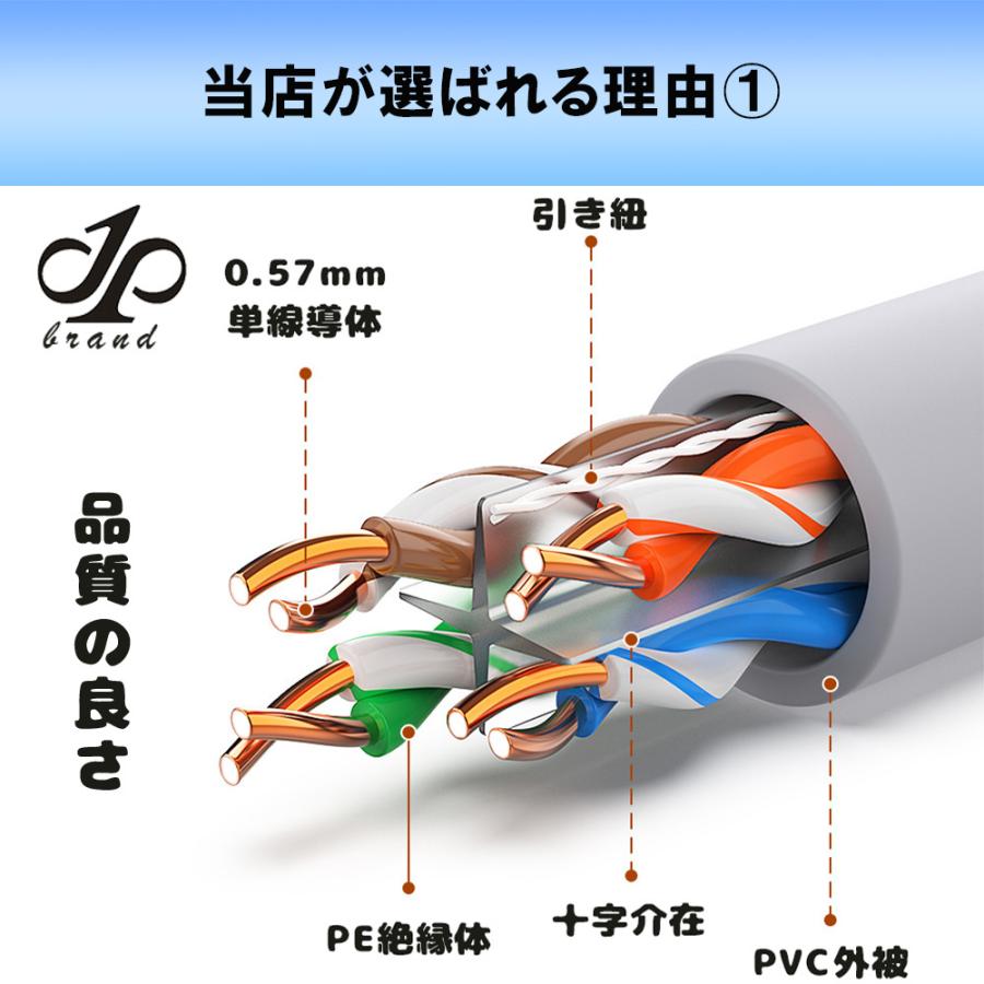 自作用 0.57ｍｍ cat6 300m カテゴリ6 cat6LANケーブル lan 6