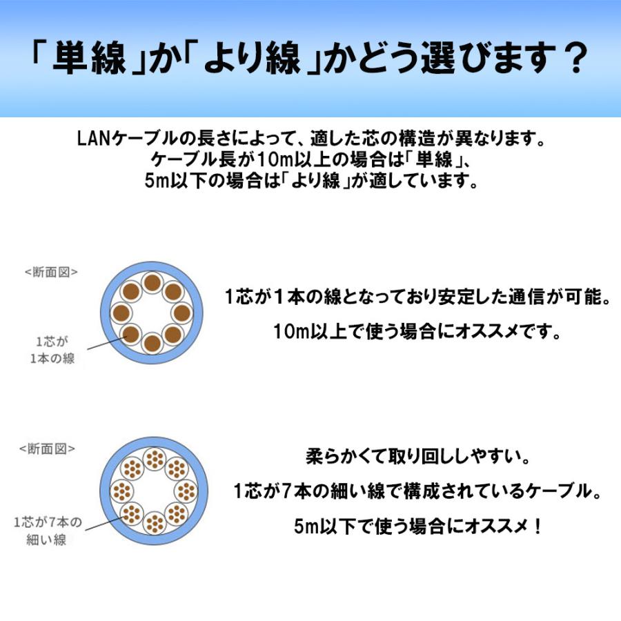 自作用 0.51mm 24AWG cat5e 300m カテゴリ5e lan5e LANケーブル  