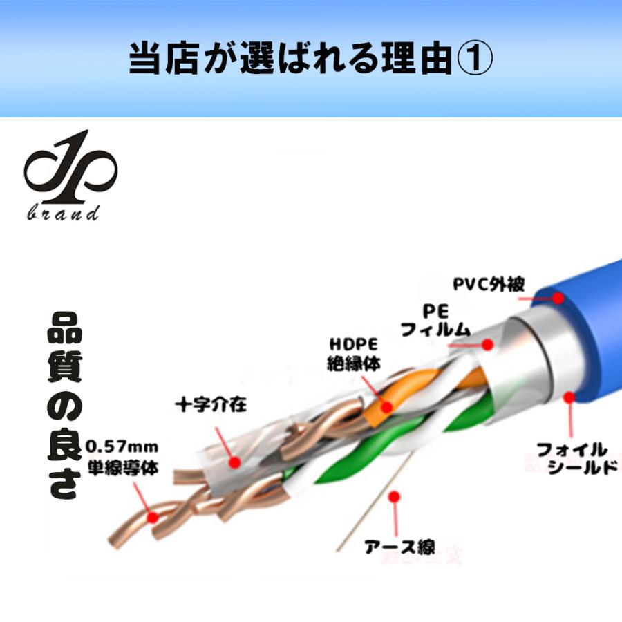 自作用CAT6A LANケーブル 単線仕様 Cat6A LANケーブル(自作用・長尺) - LD-GPAL/BU100RS