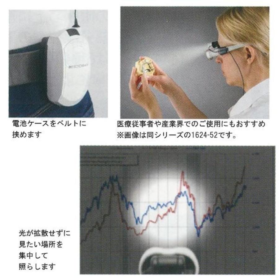 マックス・ディテール用ヘッドライトLED 眼鏡用クリップタイプ 【直送