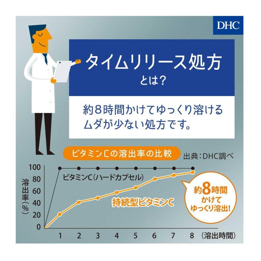 ◆【ポイント10倍】DHC 持続型 ビオチン 60日分 60粒入り｜sundrugec｜02