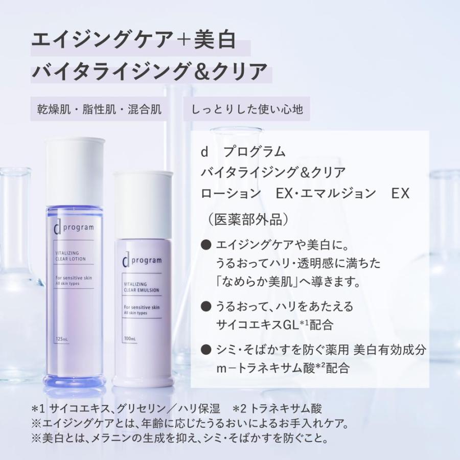 ポイント15倍】【医薬部外品】資生堂 d プログラム バイタライジング
