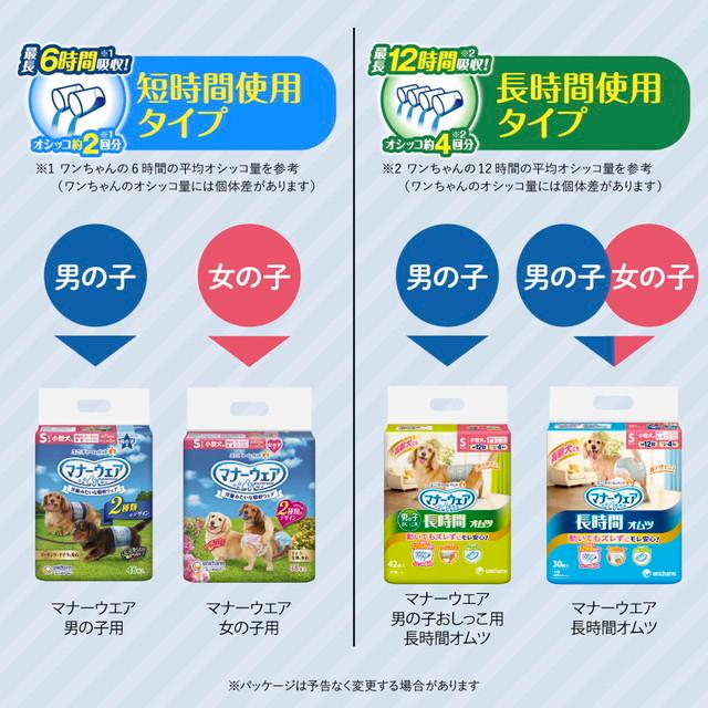 ユニチャーム マナーウェア SSS 52枚入り×6ぱック マナーウェア男の子用SSS 52枚 | ユニ・チャーム ペット | KS