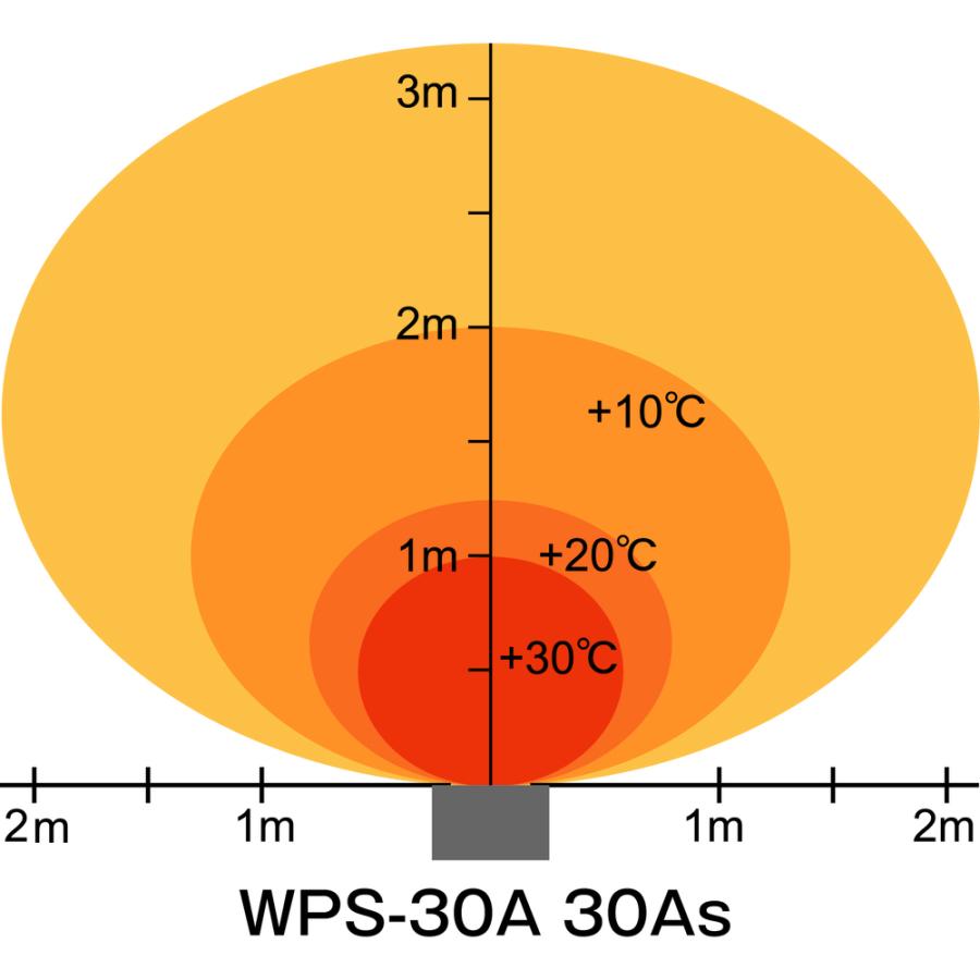遠赤外線電気ヒーター ”ほかっとe“  WPS30A 【直送品】 返品・キャンセル・他商品と同時購入は不可の画像