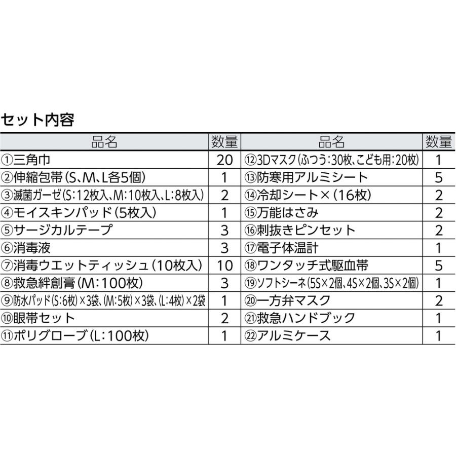 防災用救急箱セット 50人用 400522 【直送品】 返品・キャンセル・他 