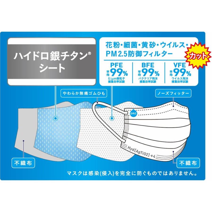 DRC ハイドロ銀チタンマスク+4 小さめサイズ 3枚入り : サン DRC ハイドロ銀チタンマスク+4 小さめサイズ 3枚入り : サン