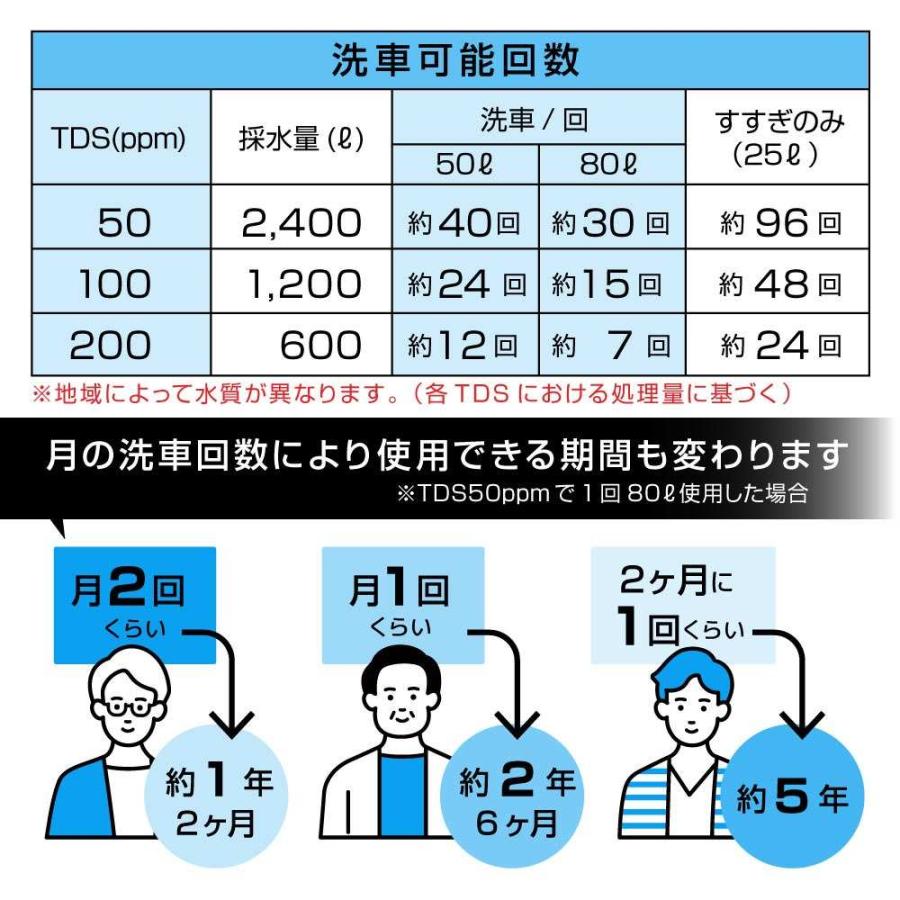 注意事項とコメントページ 純水器 「水シミZERO」 CHMP25SBL メーカー直送▽返品・キャンセル不可