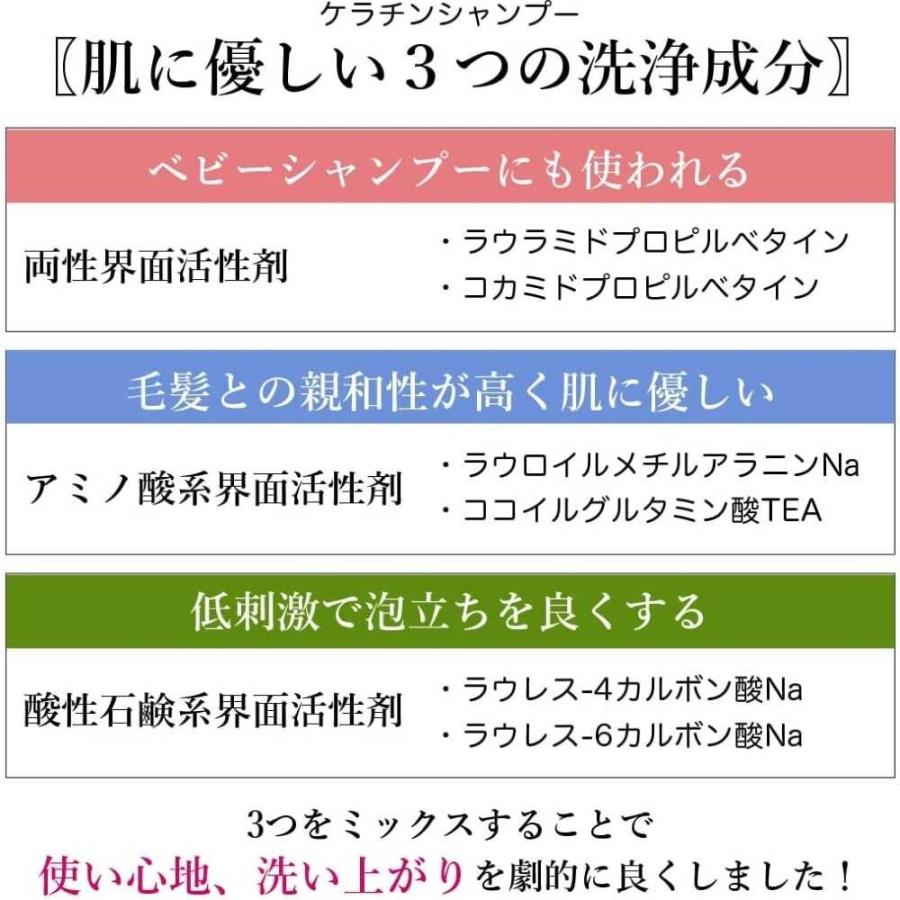 KYOGOKU ケラチンシャンプー 200ml : サンドラッグe-shop - 通販
