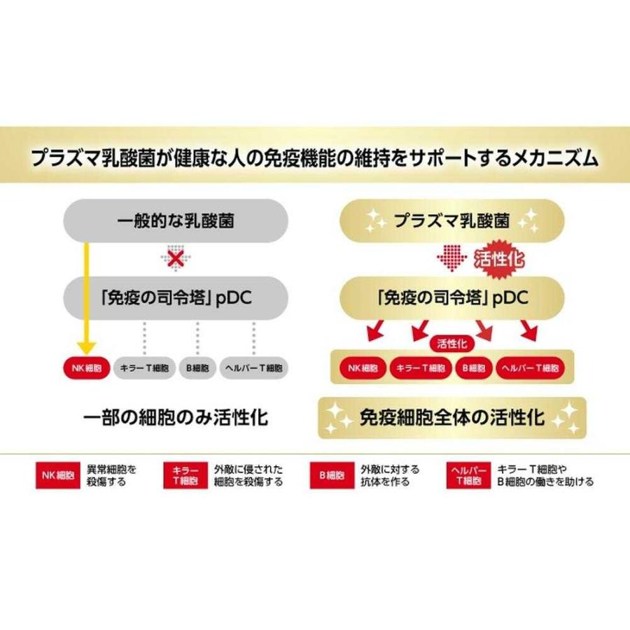 ◇【機能性表示食品】キリン iMUSE（イミューズ） 免疫ケア