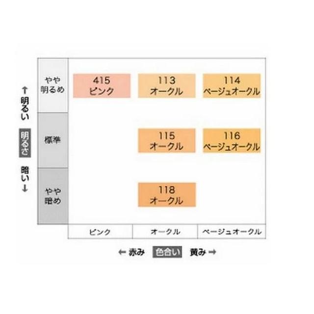 ソフィーナ ファインフィット ベースファンデーションUV ミルキータイプ 113｜sundrugec｜02