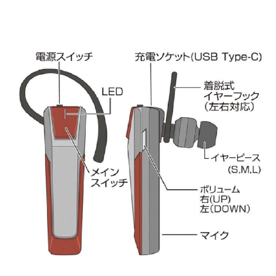 セイワ BLUETOOTHワイヤレスイヤホン BTE171｜sundrugec｜02