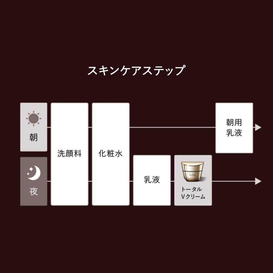 【ポイント15倍】資生堂 エリクシール シュペリエル トータルV ファーミングクリーム 50g｜sundrugec｜08