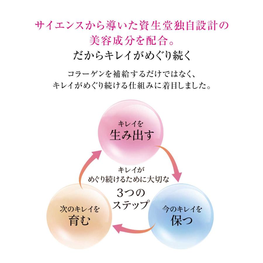 資生堂 ザ・コラーゲン リュクスリッチ タブレット 1日6粒目安 21日分（126粒）｜sundrugec｜04