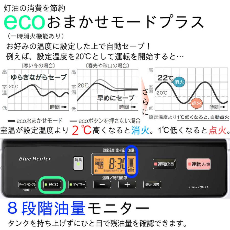 ダイニチ 石油ファンヒーター FW-72NDX1-ホワイト 【直送品】 返品