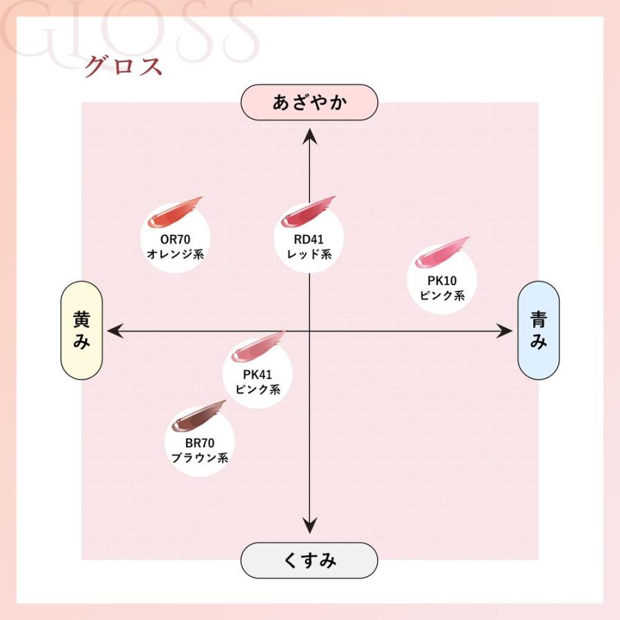 ちふれ ラスティング リップスティック グロス つめかえ PK41 : サン