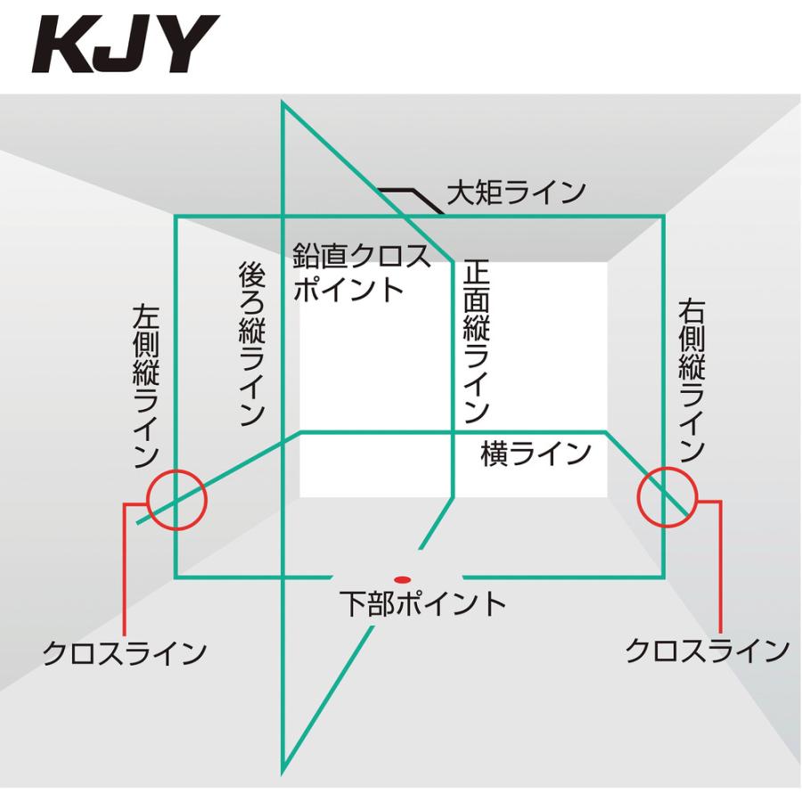 タジマ ZEROGREEN KJY 受光器・三脚セット メーカー直送 ▽返品 タジマ ZEROGREEN KJY 受光器・三脚セット メーカー直送 ▽返品