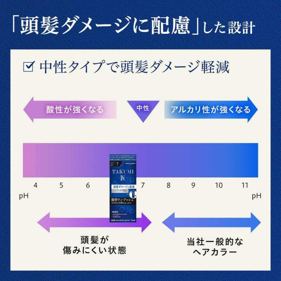 メンズビゲン 【医薬部外品】メンズビゲンTAKUMI 7 白髪用 無香料