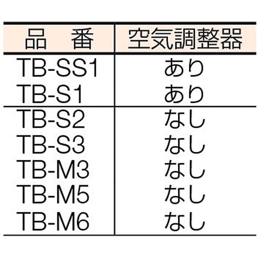 プロパンバーナー Sタイプ TBS2 【直送品】 返品・キャンセル・他商品と同時購入は不可_5